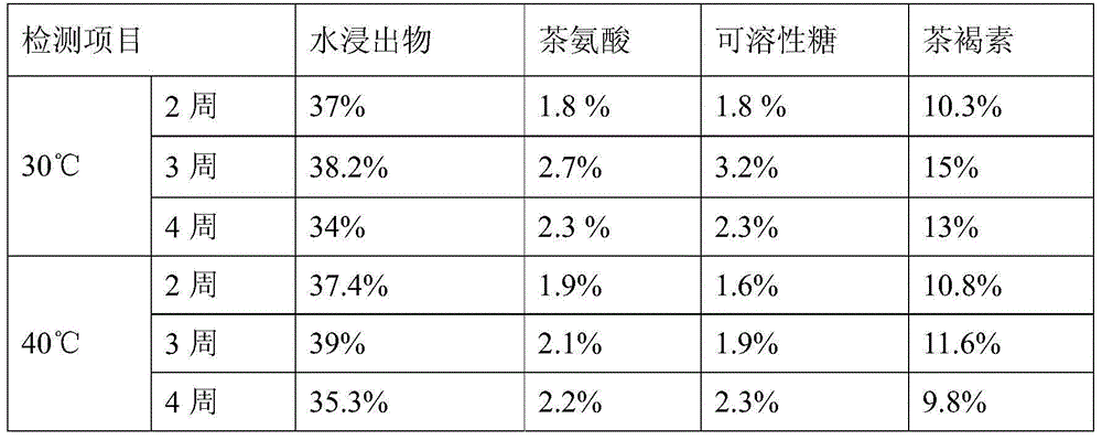 Trametes hirsute strain, application of trametes hirsute strain and method for processing Pu'er tea