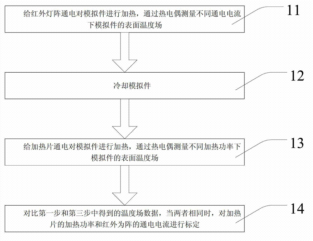 Infrared lamp array heat-flow density calibration device and calibration method