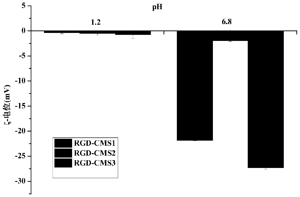 M cell targeting and pH responding starch based carrier material and preparation method and applications thereof