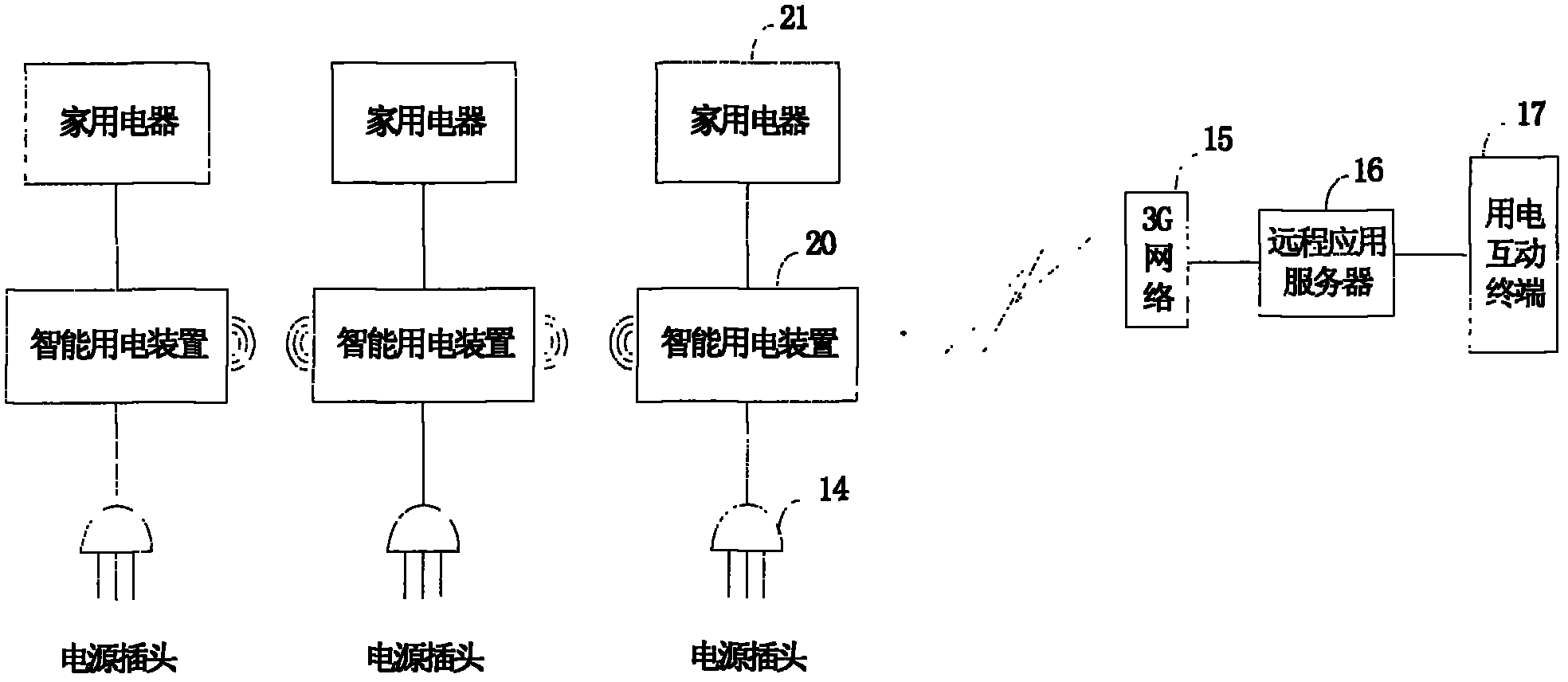 Resident smart power utilization management system and device based on 3rd generation telecommunication (3G) network