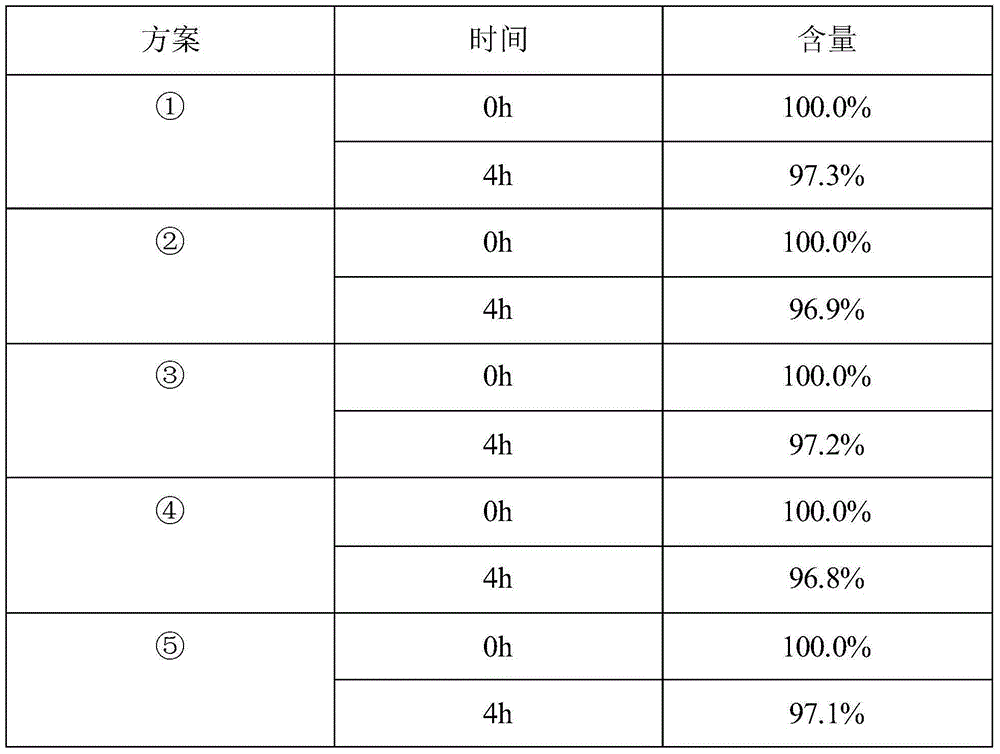 Erythromycin thiocyanate soluble powder and preparation method thereof