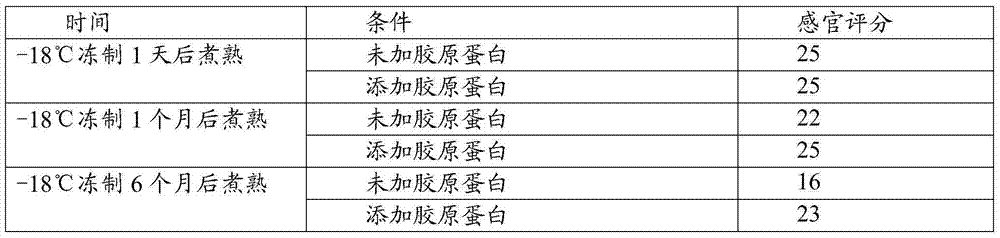 Seafood frozen dumplings and production method thereof