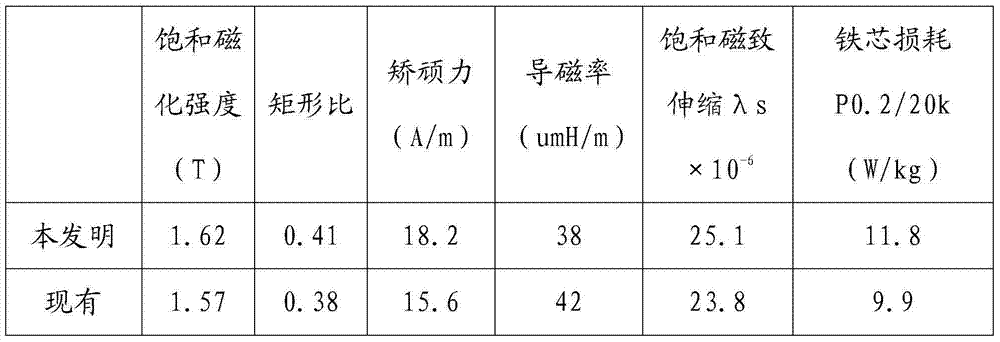 Iron-based amorphous alloy material