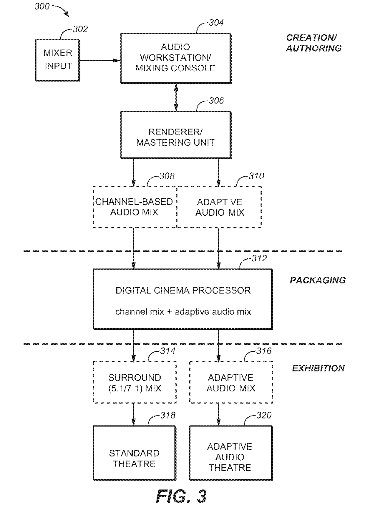 System and method for adaptive audio signal generation, coding and rendering