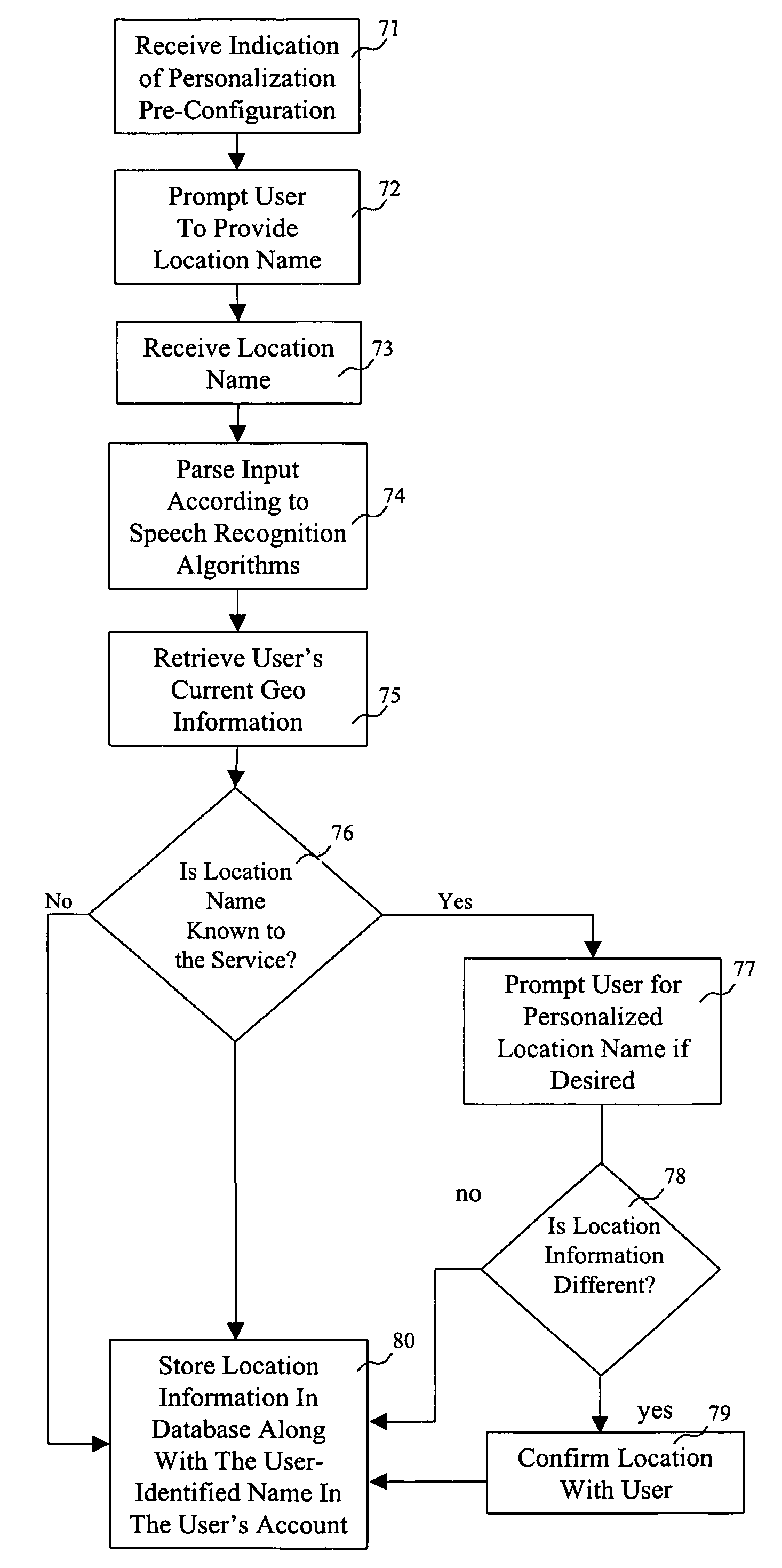 Method and system for searching an information retrieval system according to user-specified location information