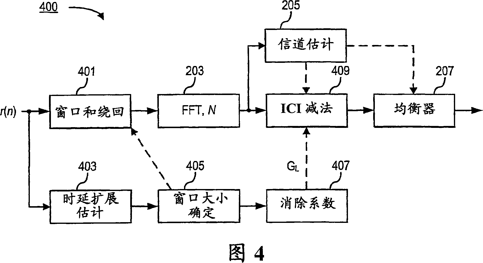 Time domain windowing and inter-carrier interference cancellation