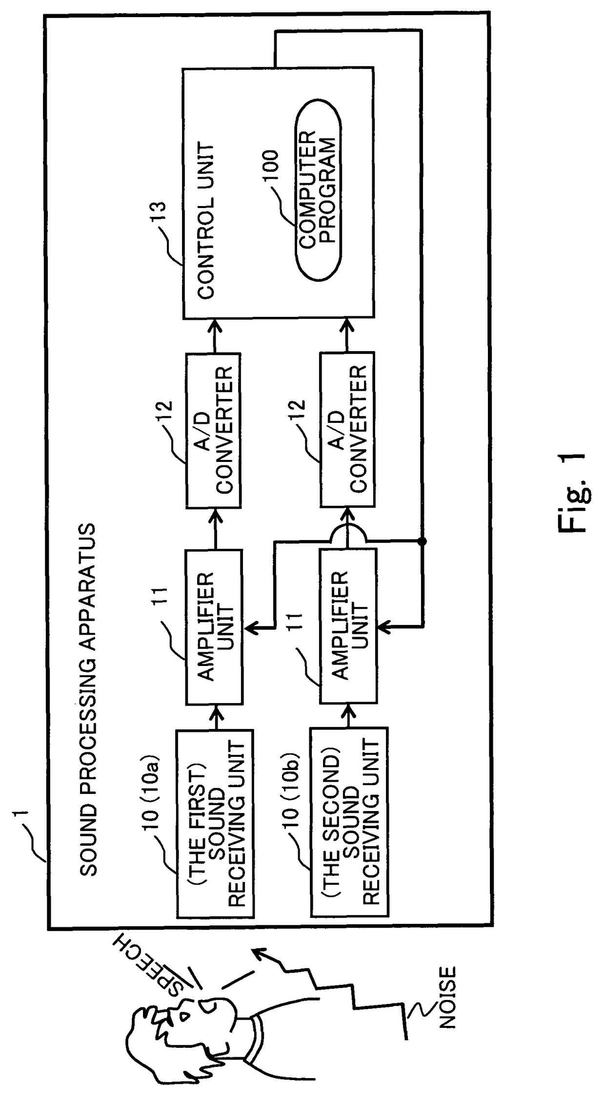 Sound processing apparatus, apparatus and method for controlling gain, and computer program