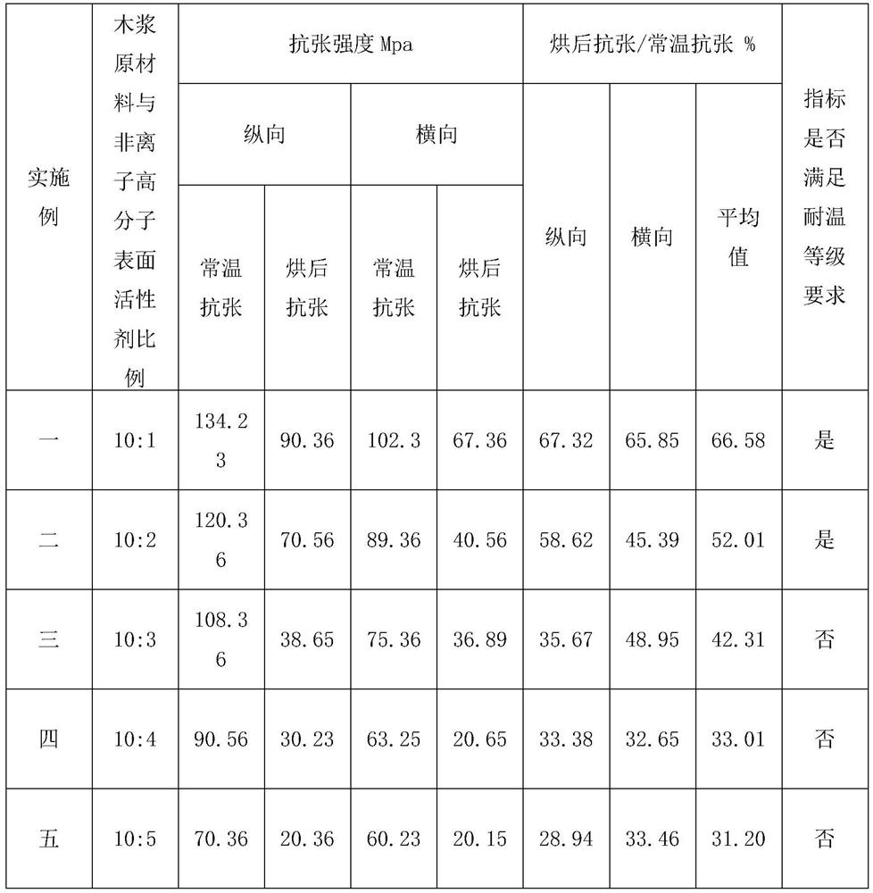 A kind of production method of high temperature resistant insulating cardboard