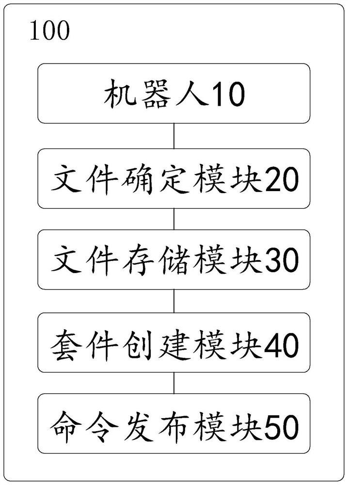 Robot remote packaging upgrading method and system and related products