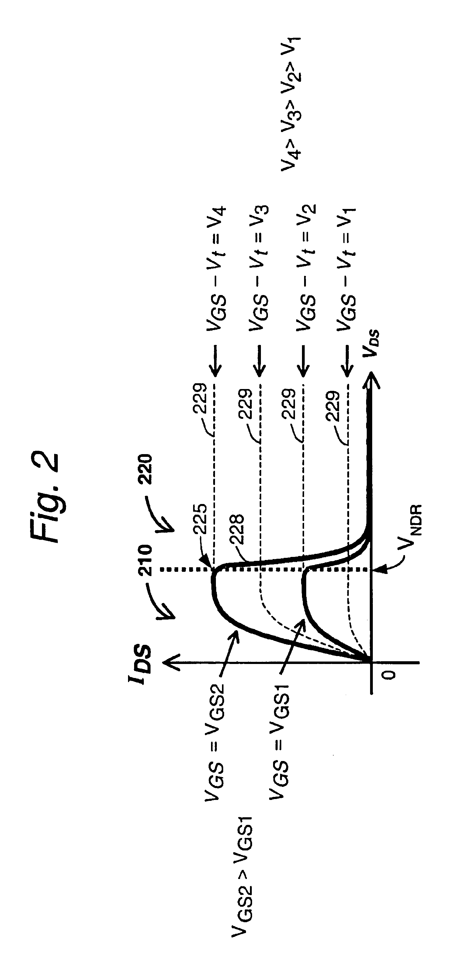 Variable threshold semiconductor device and method of operating same