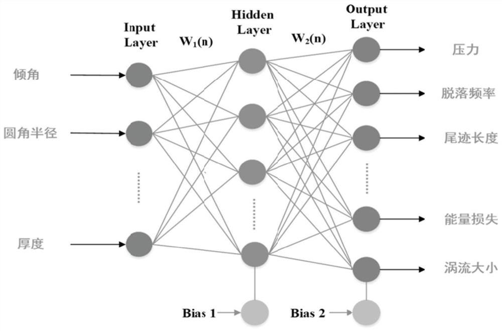 An intelligent optimization method for the fixed guide vane profile of a hydraulic turbine