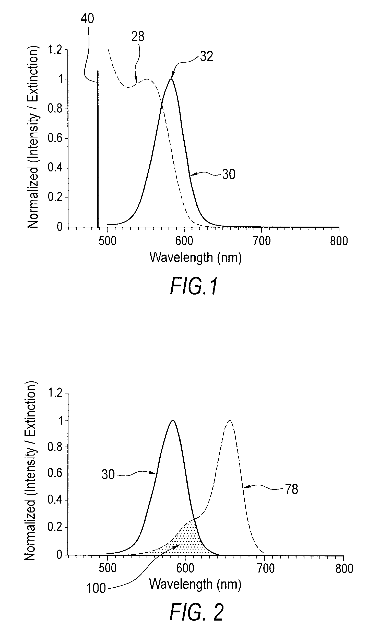 Systems and methods for enhancing fluorescent detection of target molecules in a test sample