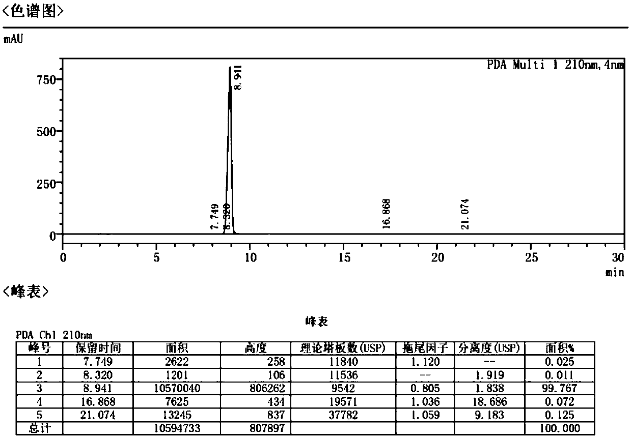 Method for improving stability of low-concentration atropine ophthalmic preparation