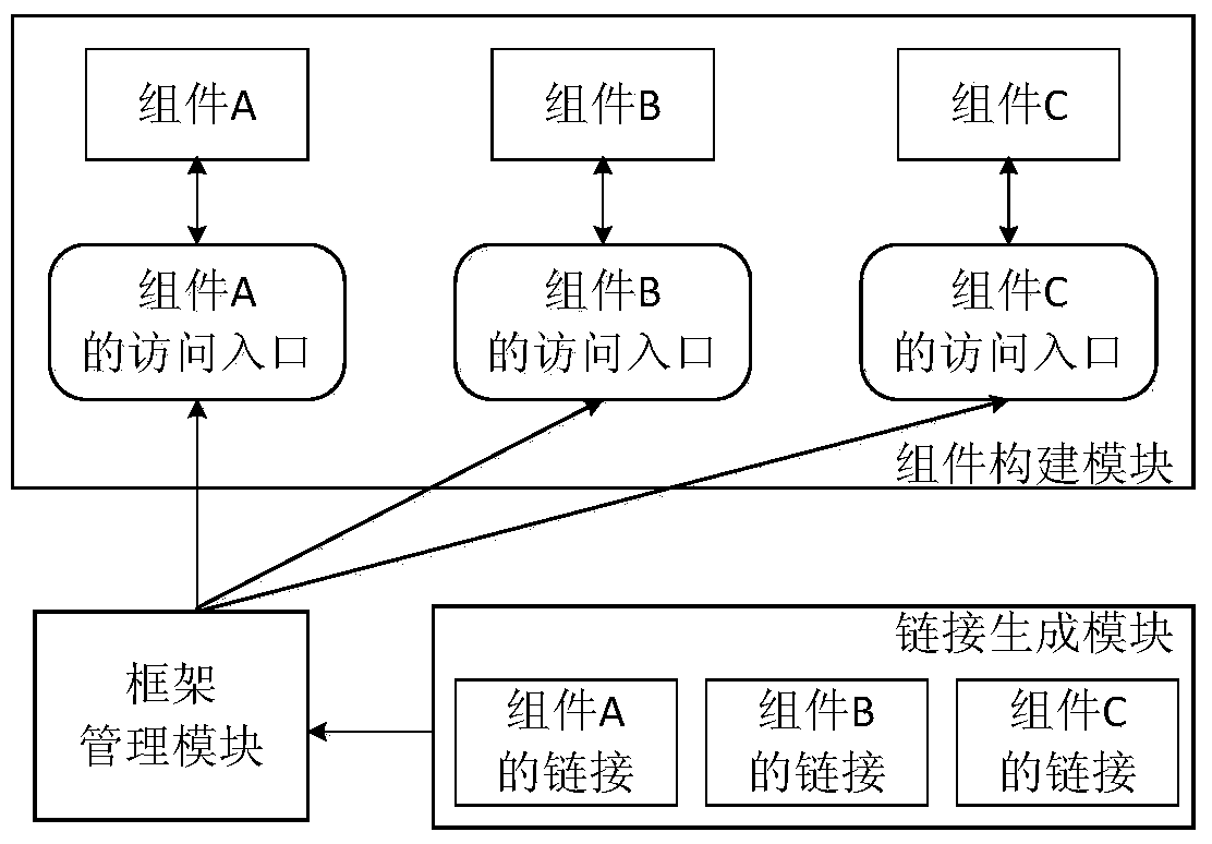 A component management system and component management method