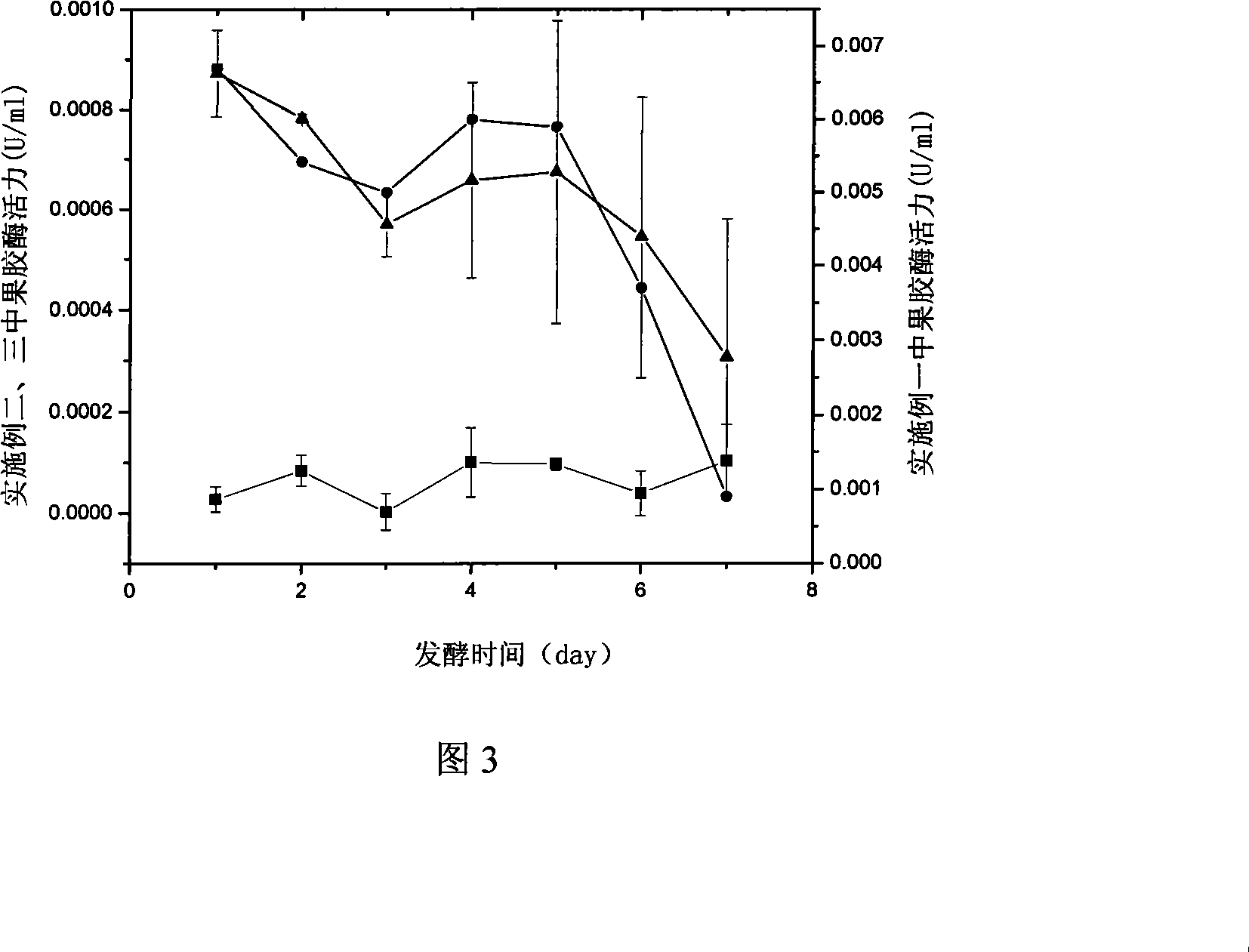 Fermentation inducement preparation method for ramee degumming composite enzyme