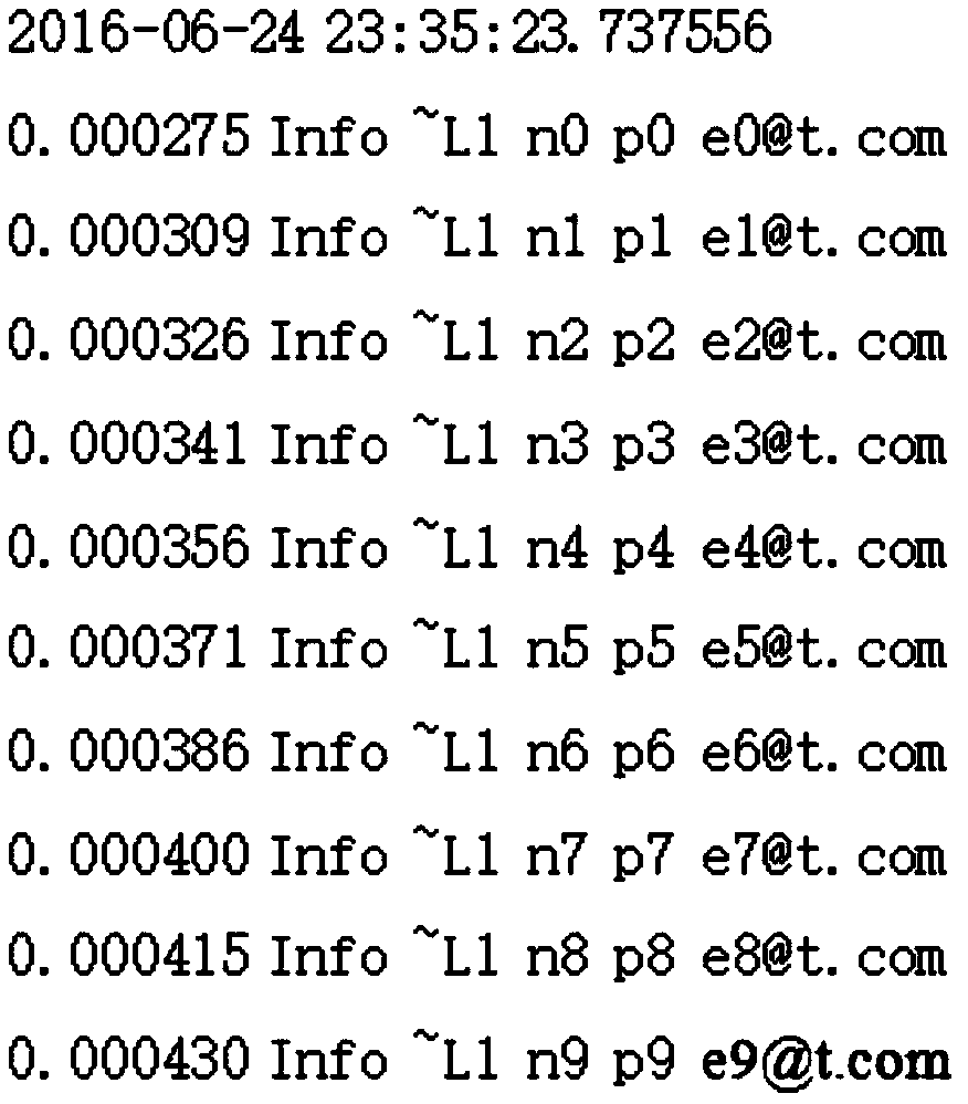 Program compressibility log file output method and device