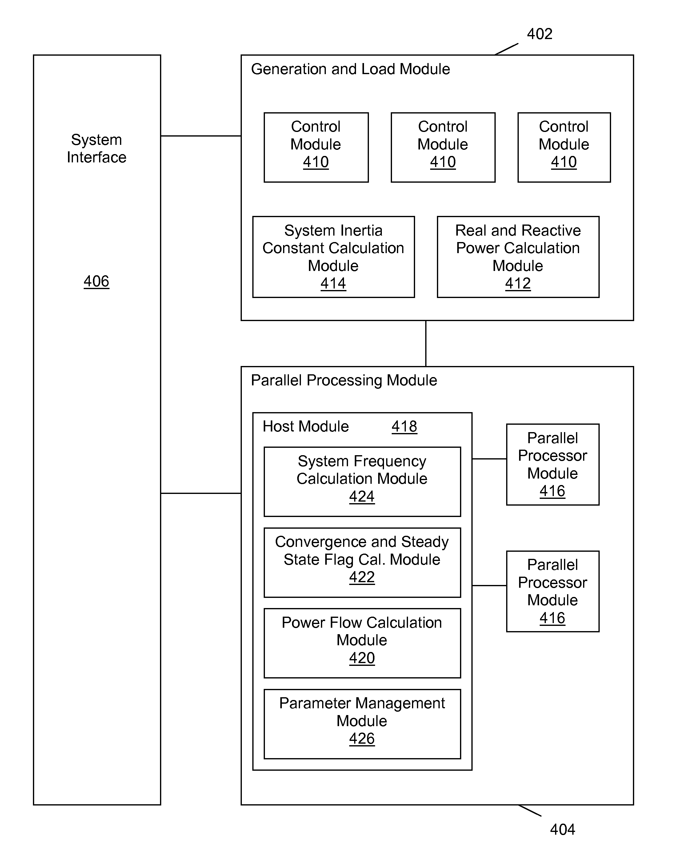 Apparatus, methods and systems for parallel power flow calculation and power system simulation