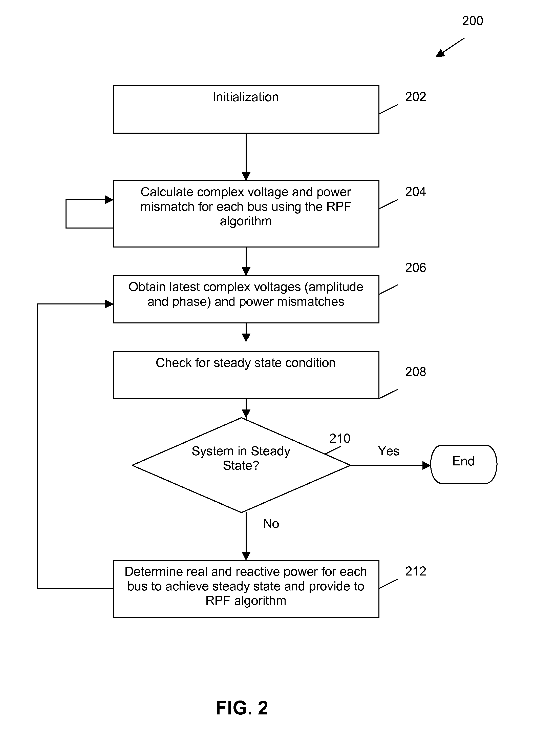 Apparatus, methods and systems for parallel power flow calculation and power system simulation