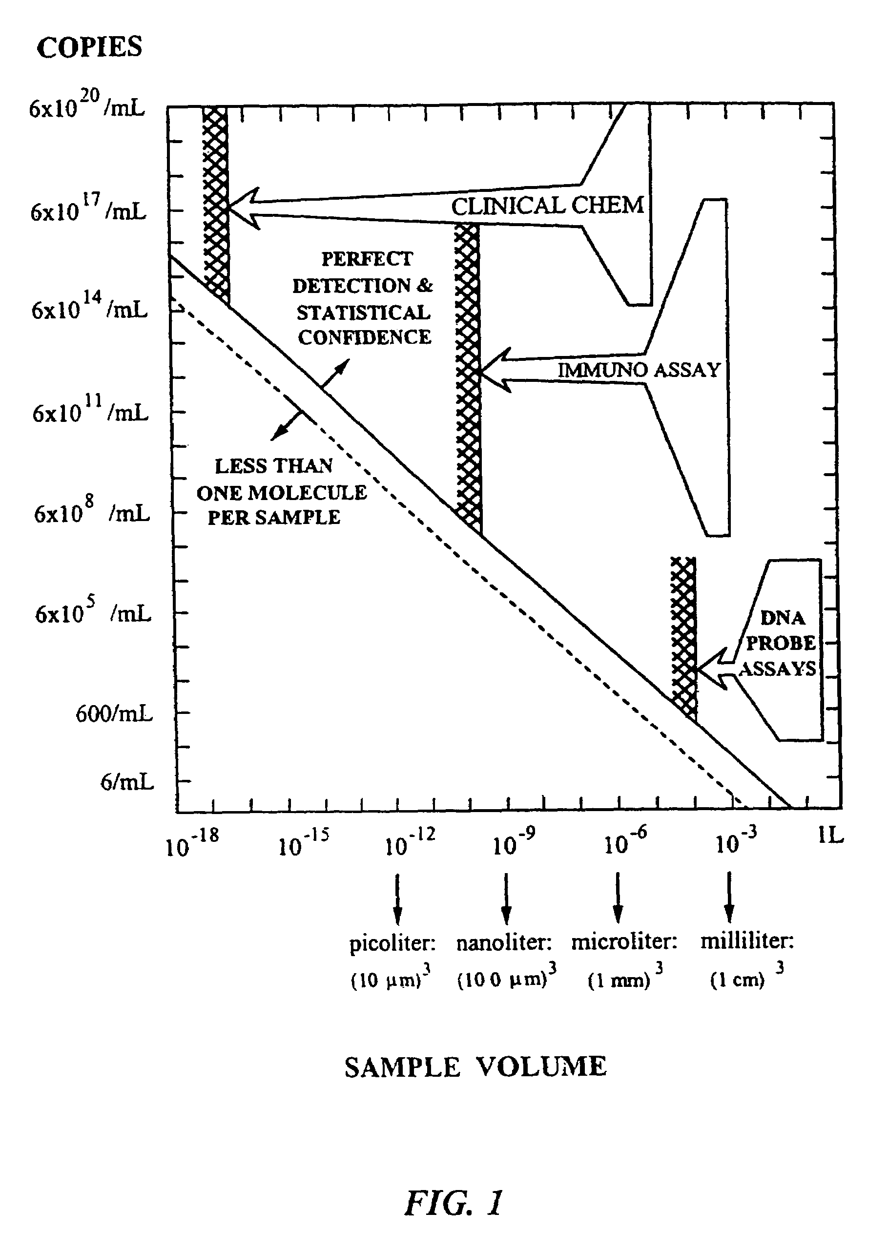 Method for separating analyte from a sample