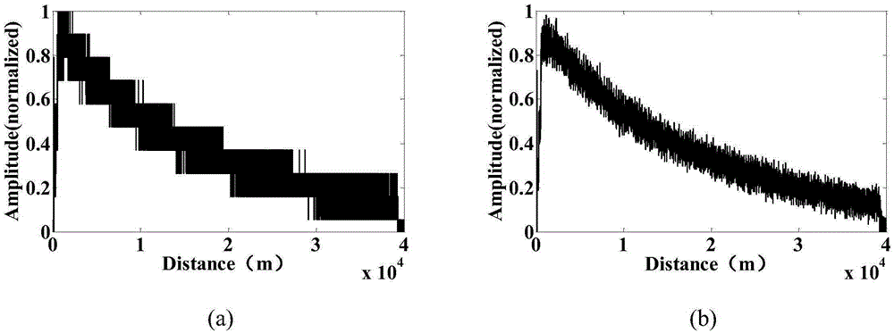 Distributed sensing system based on differential amplification technology