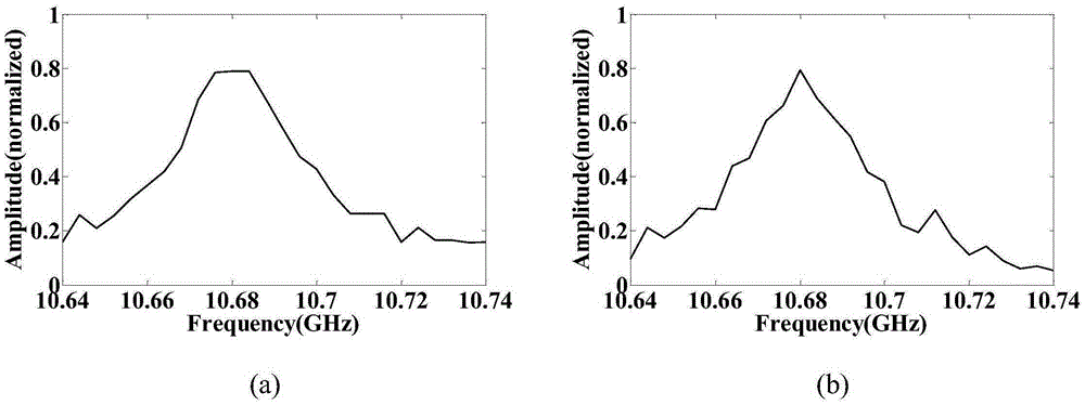 Distributed sensing system based on differential amplification technology