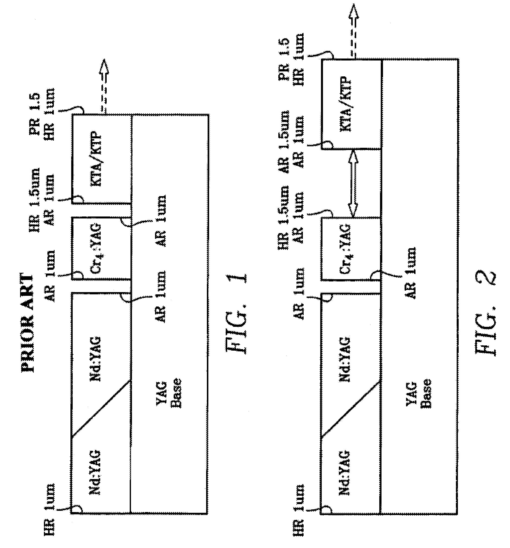 Monoblock laser