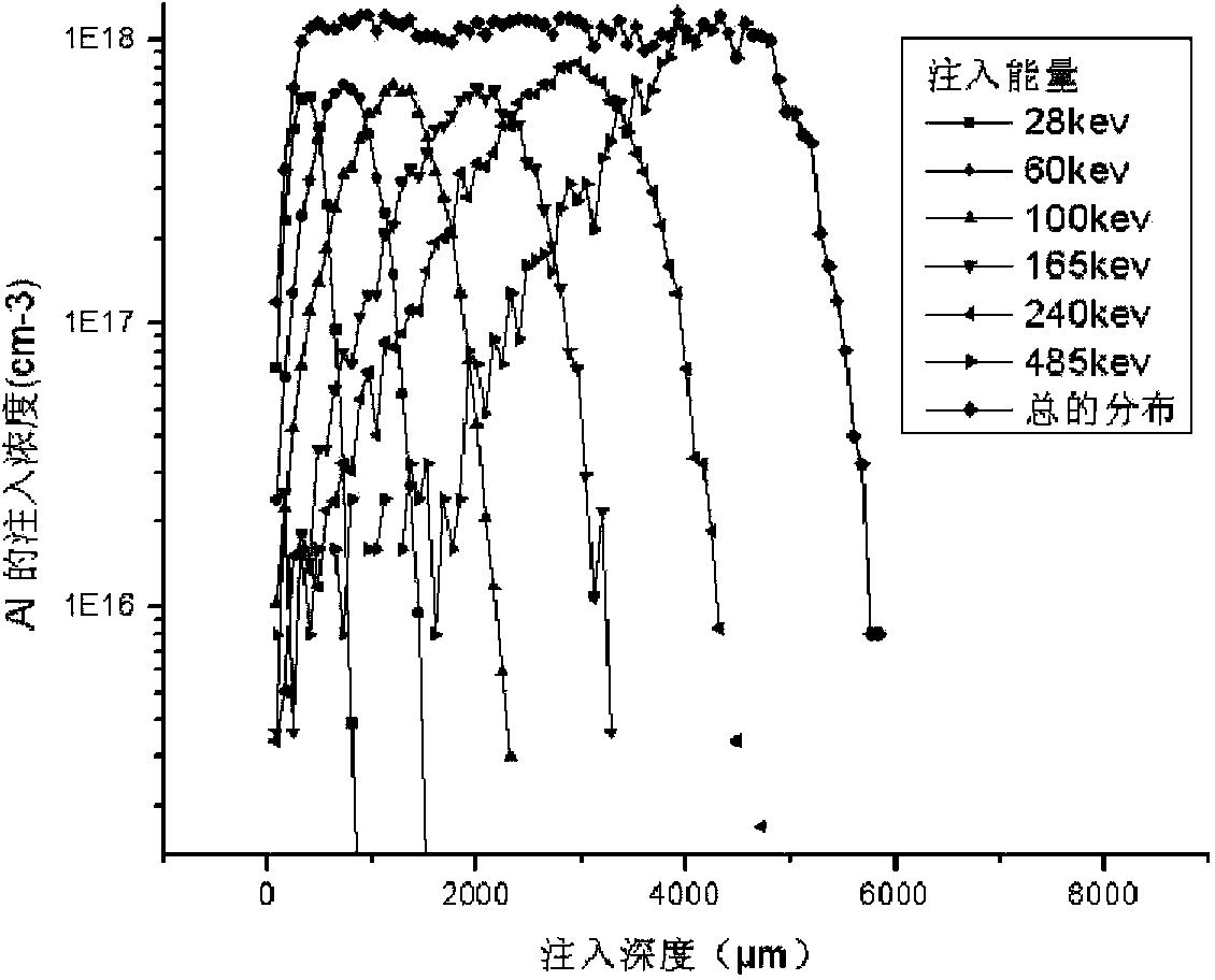 Trench MOS barrier Schottky diode and manufacturing method