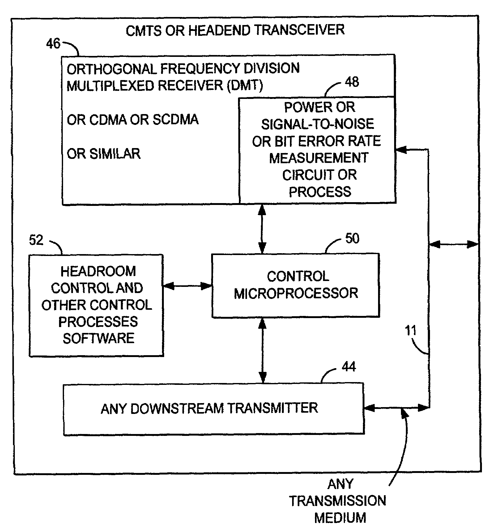 Method and apparatus to improve SCDMA headroom