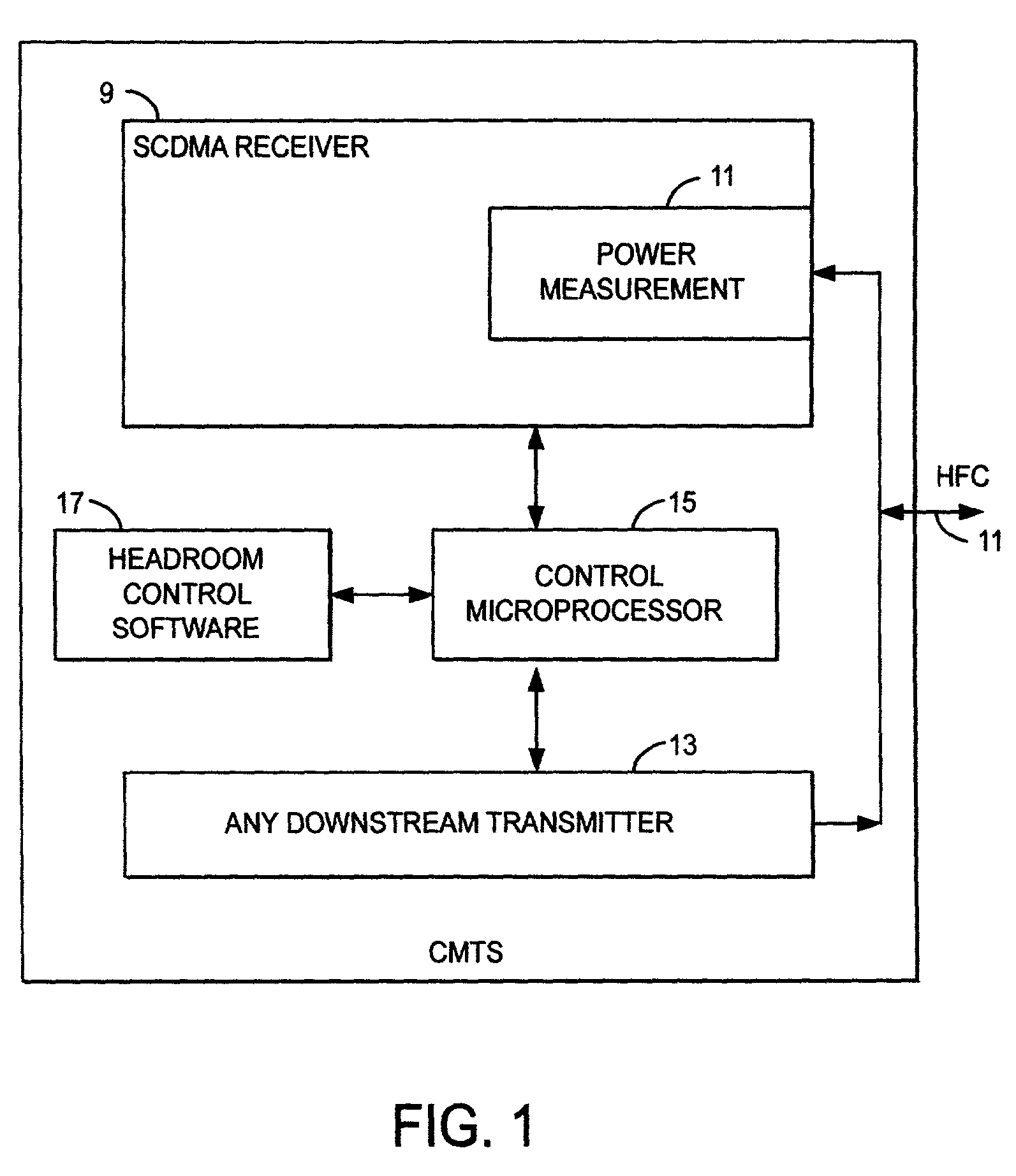 Method and apparatus to improve SCDMA headroom