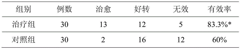 Traditional Chinese medicine composition for easing pain and dizziness and preparation method of traditional Chinese medicine composition