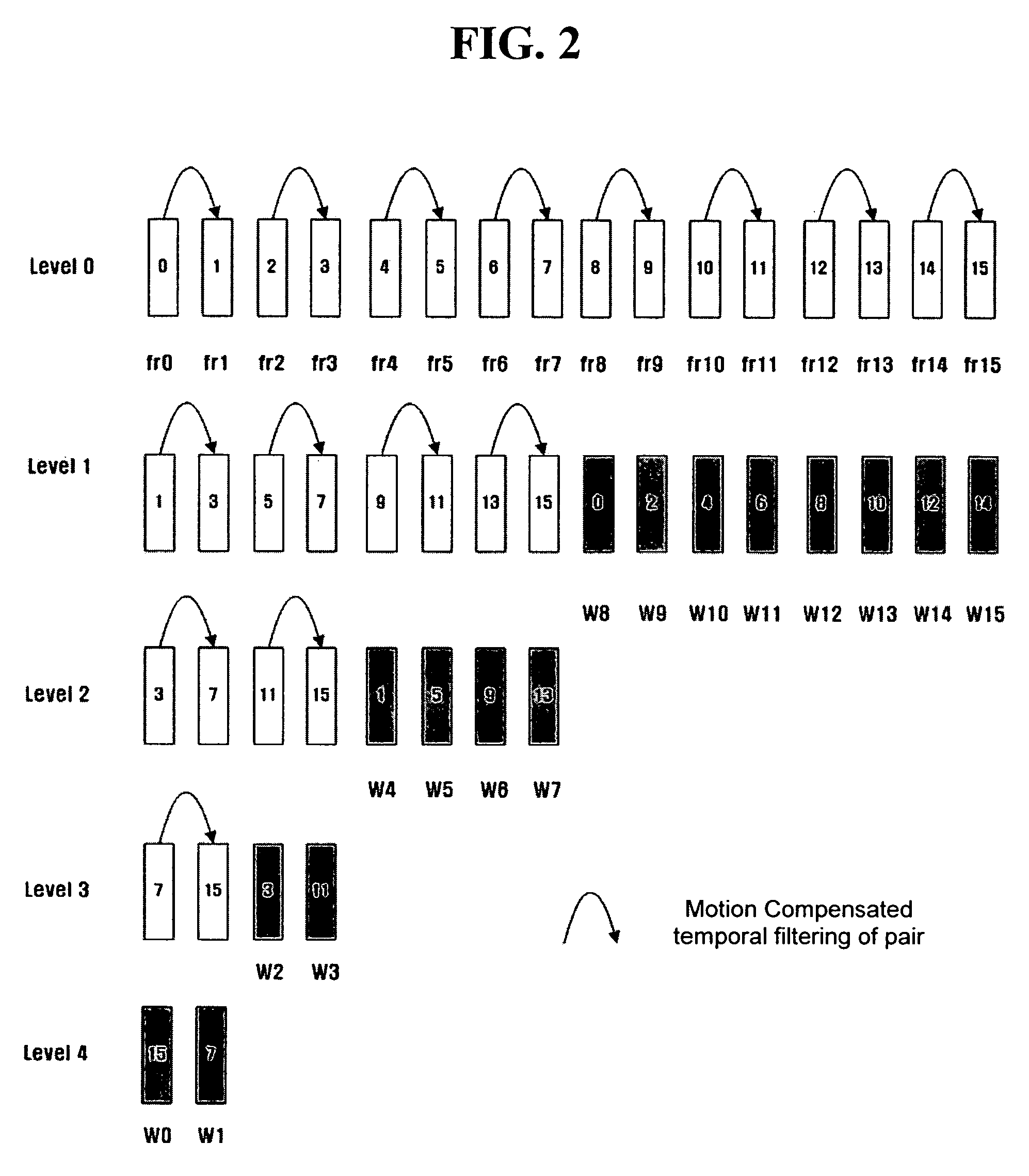 Scalable video coding and decoding methods, and scalable video encoder and decoder