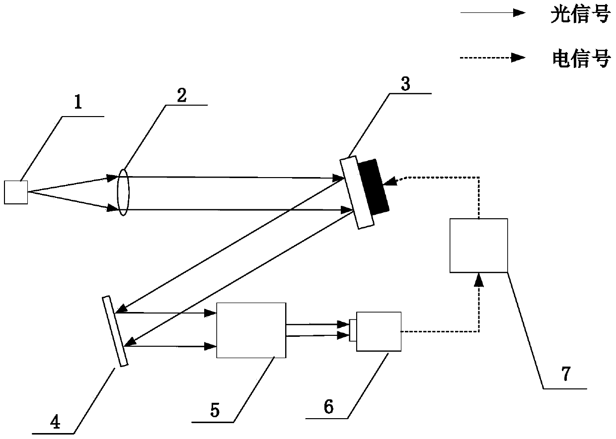 A method for calculating the recovery voltage of complex wavefront sensing adaptive optics system