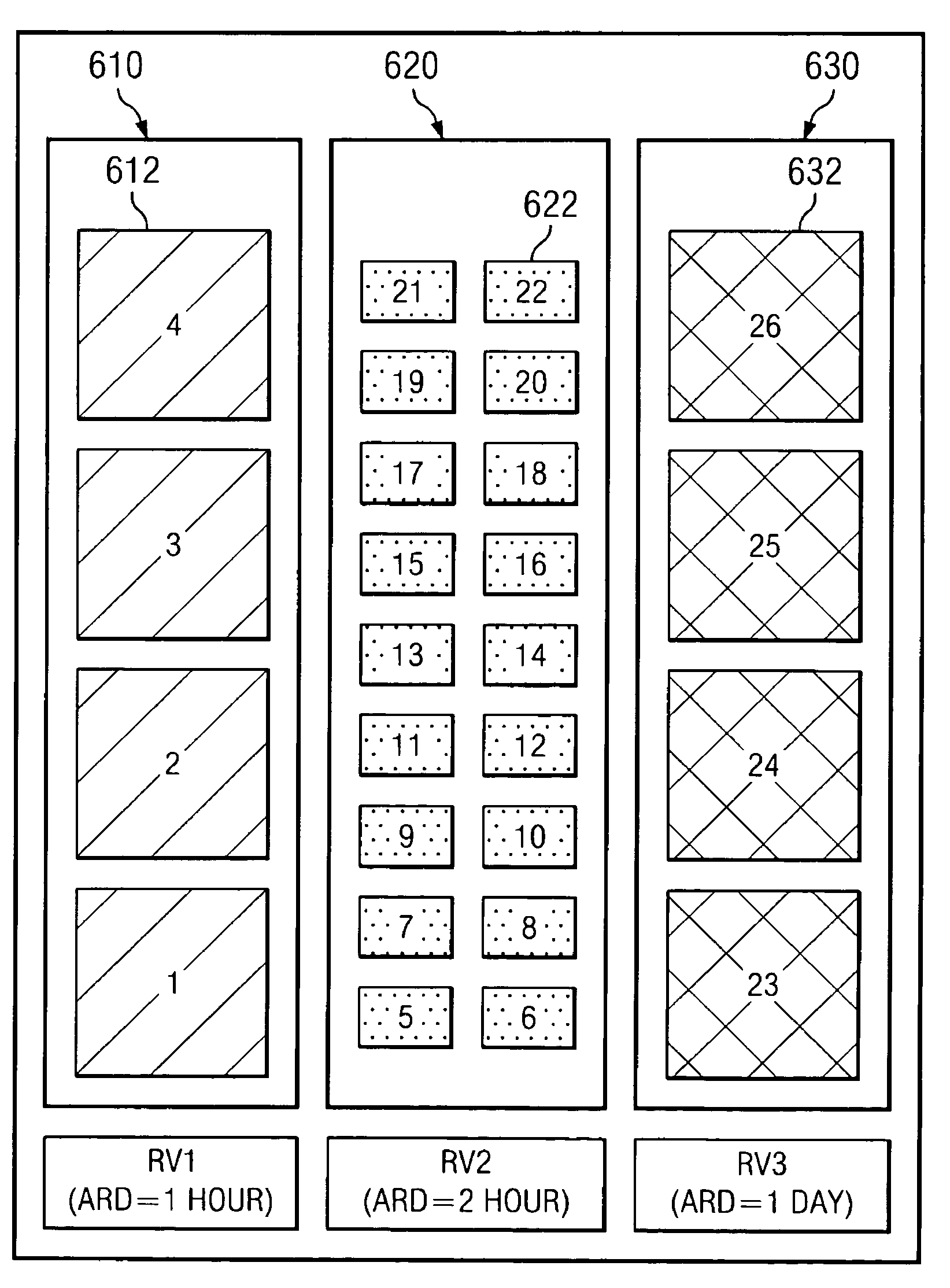 Optimizing a storage system to support short data lifetimes