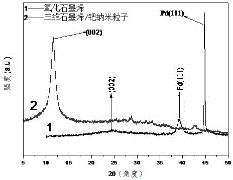 Composite material taking foam nickel as matrix and preparation method of composite material