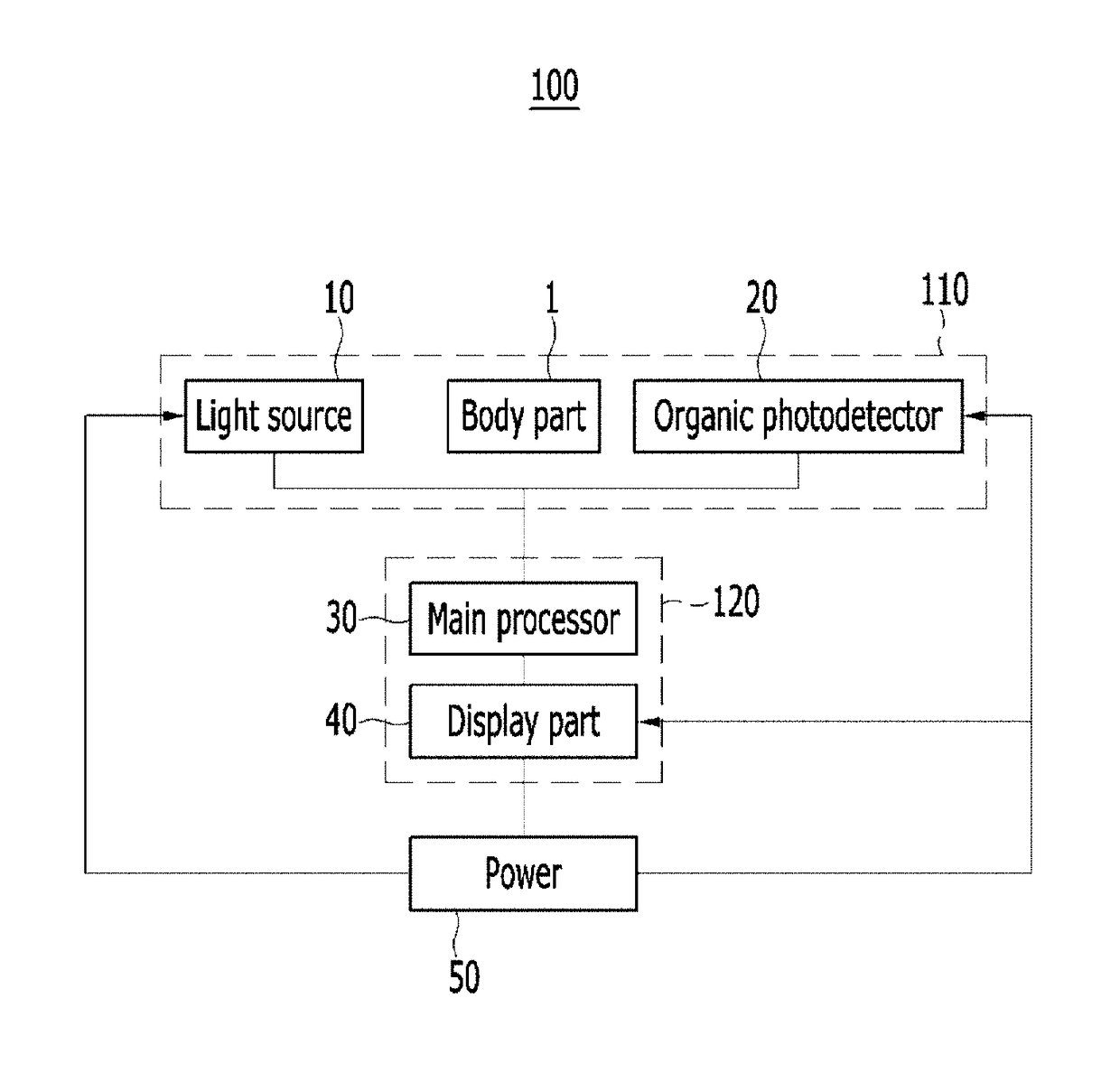 Non-invasive biometric sensor based on organic photodetector