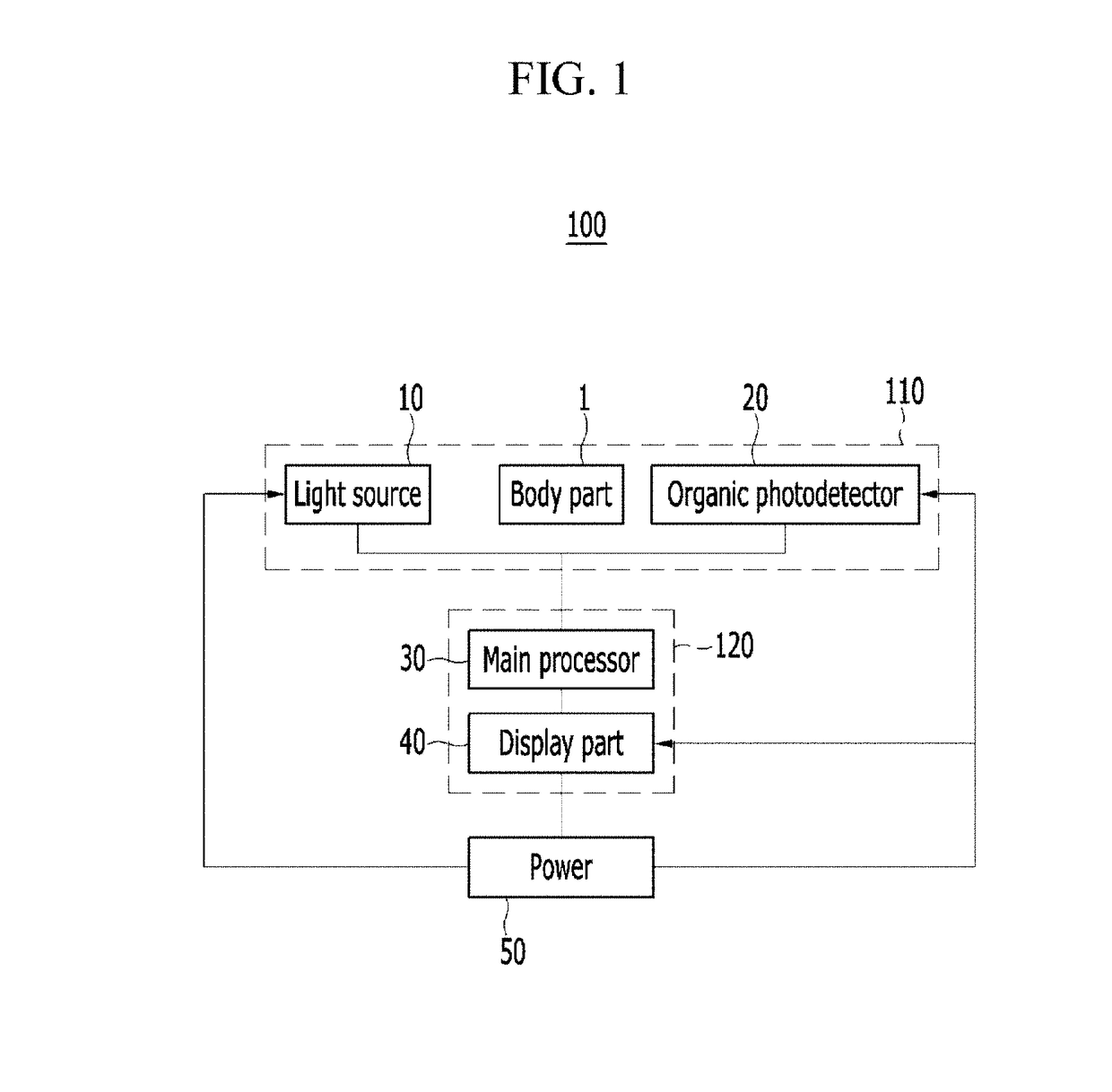 Non-invasive biometric sensor based on organic photodetector