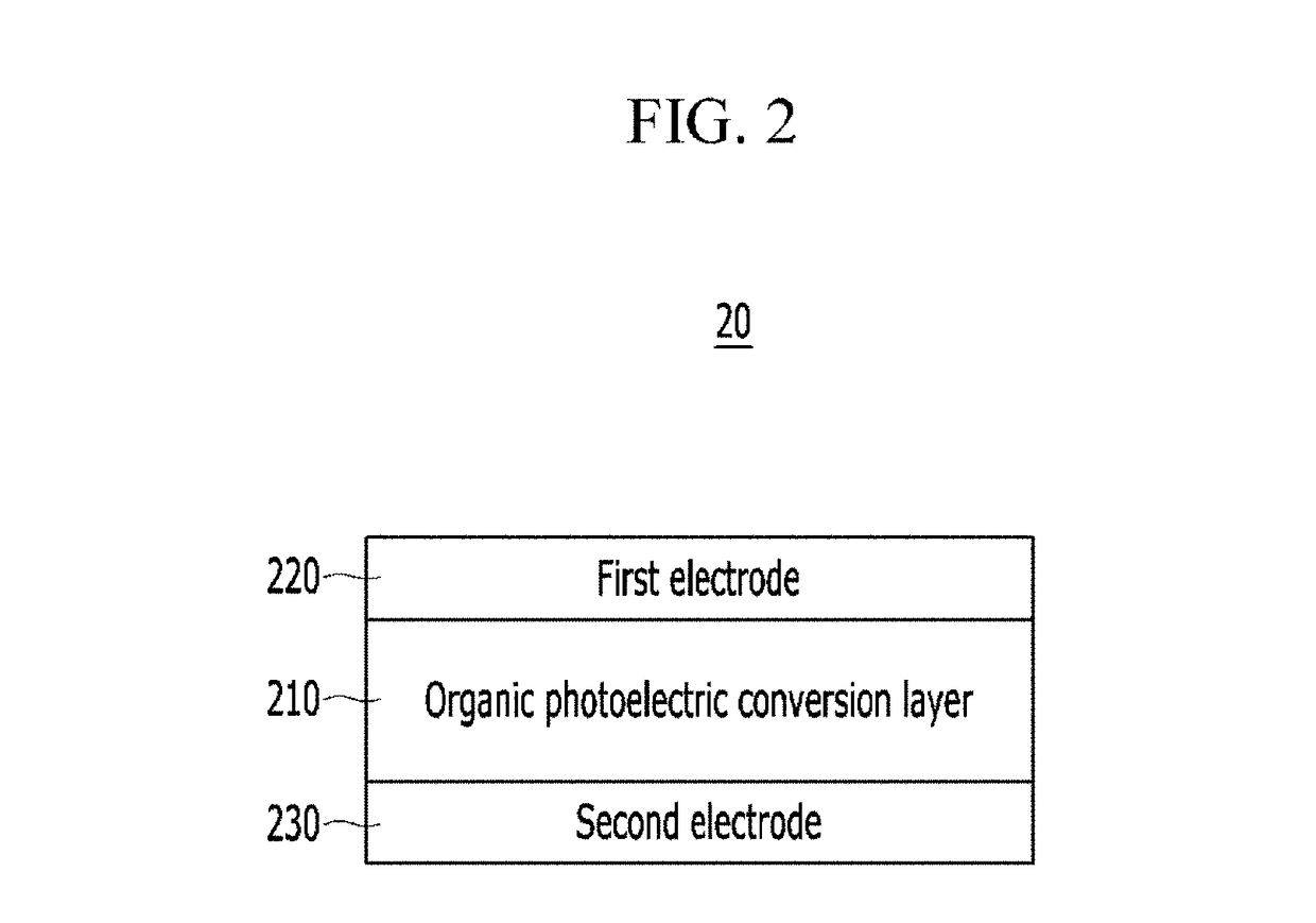 Non-invasive biometric sensor based on organic photodetector