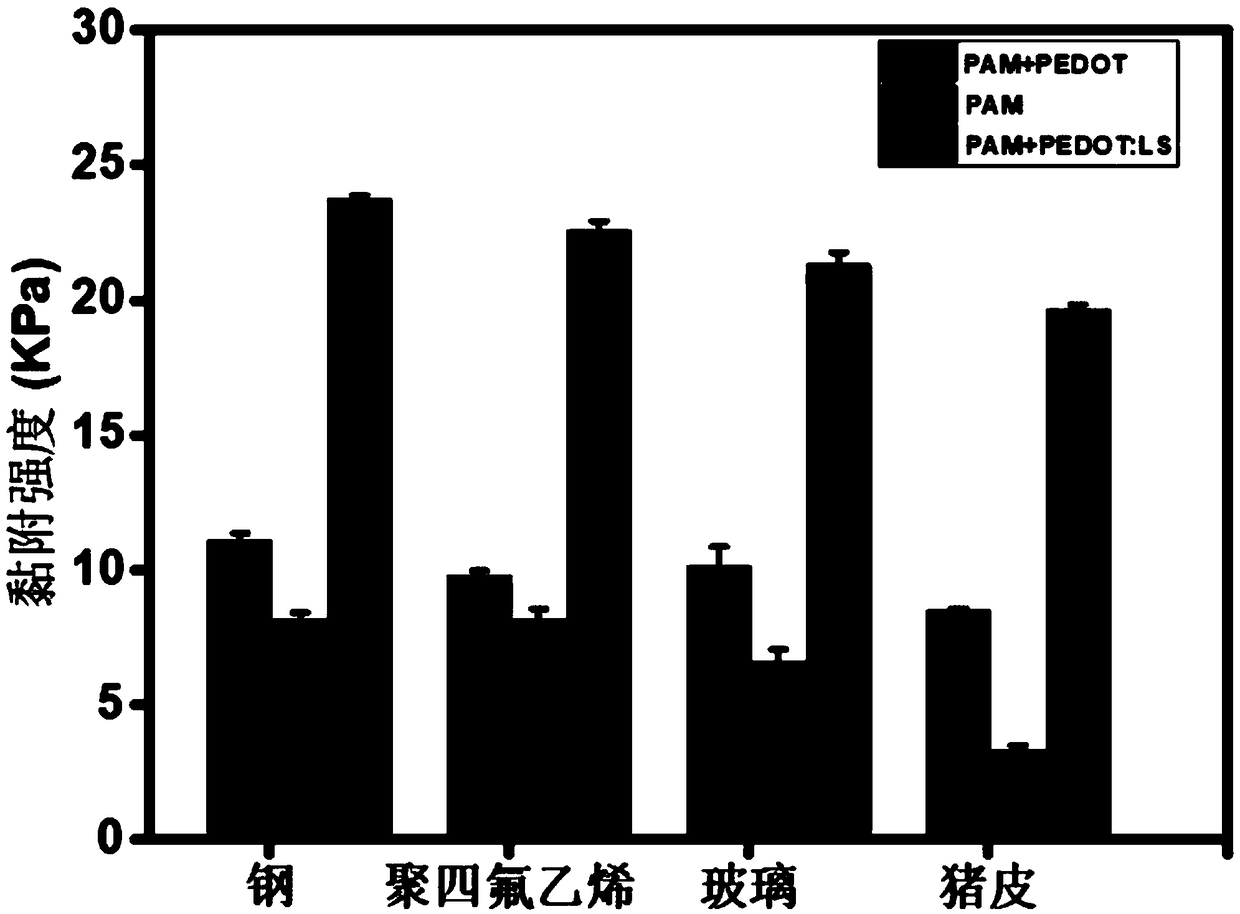 Method for preparing tissue repair adhesion conductive hydrogel