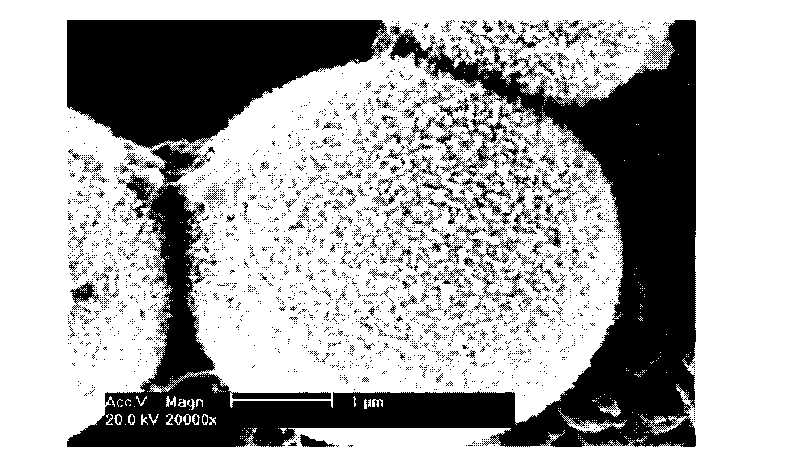 Method for preparing nano-structure aniline-co-pyrrole copolymer microsphere