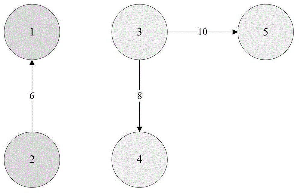 Updating method and device of community structure in dynamic network