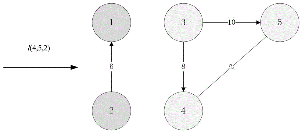 Updating method and device of community structure in dynamic network