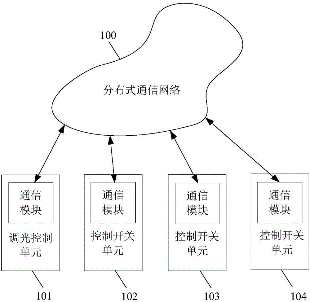 Room scene mode control method