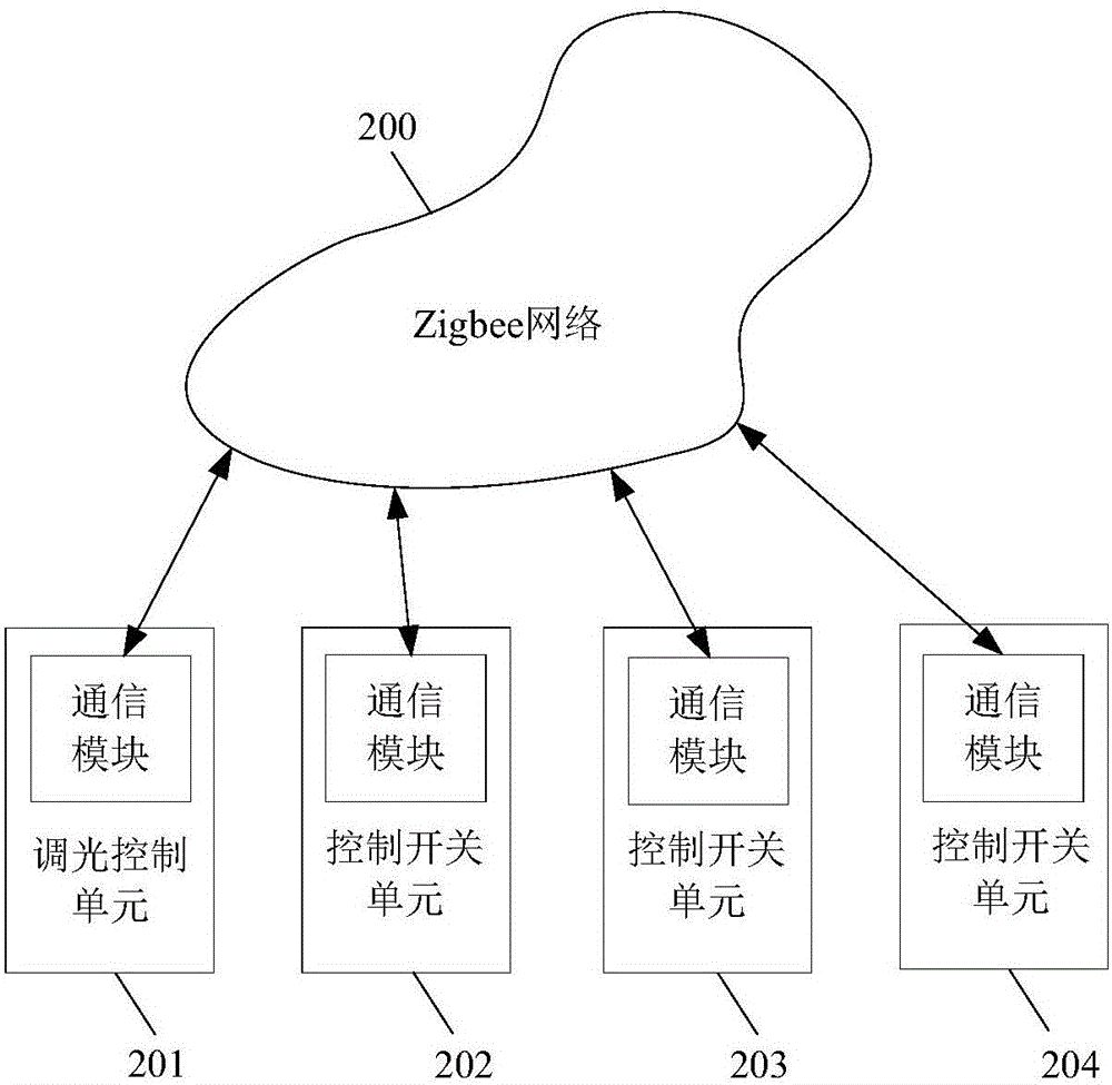 Room scene mode control method