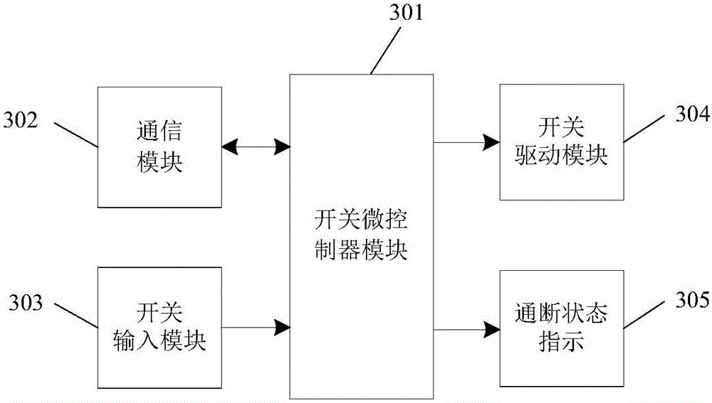 Room scene mode control method