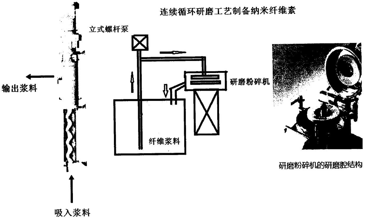 A method for preparing nanocellulose with high efficiency and low energy consumption