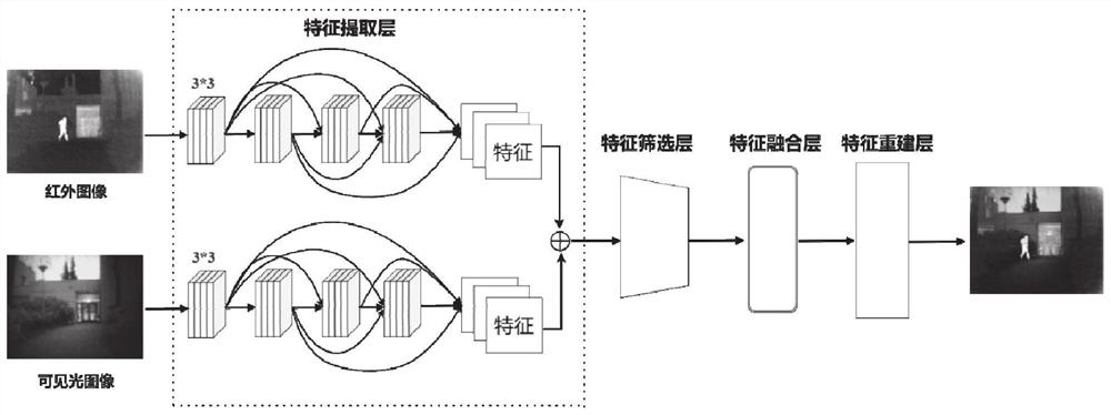 Multi-modal image fusion method, system and equipment based on information bottleneck and medium