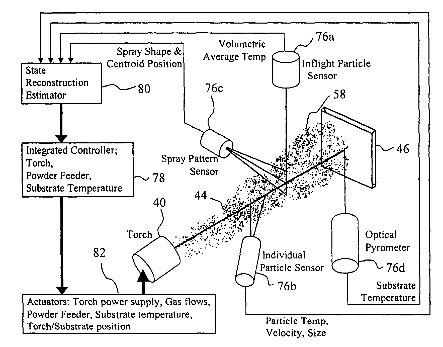 Feedback enhanced plasma spray tool