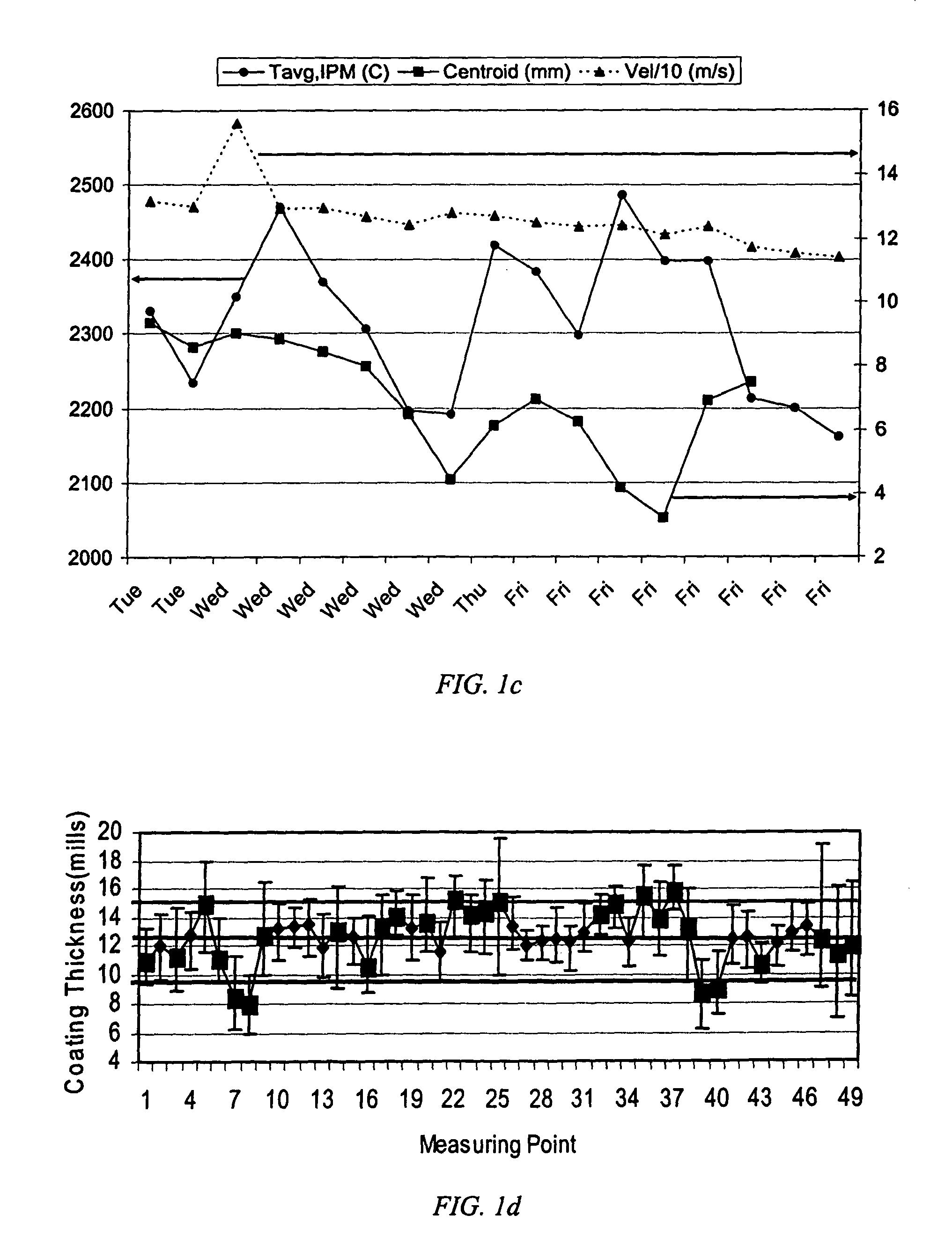 Feedback enhanced plasma spray tool