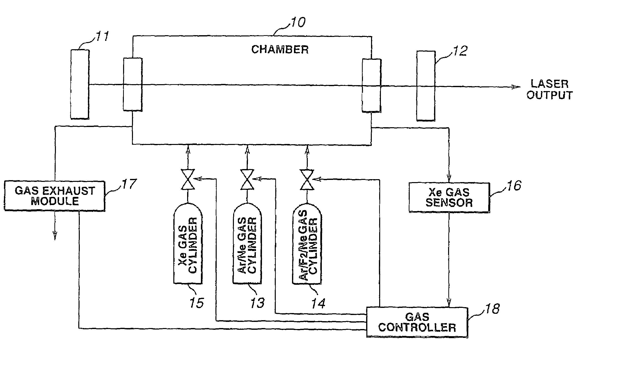 Excimer laser device and gas for excimer laser