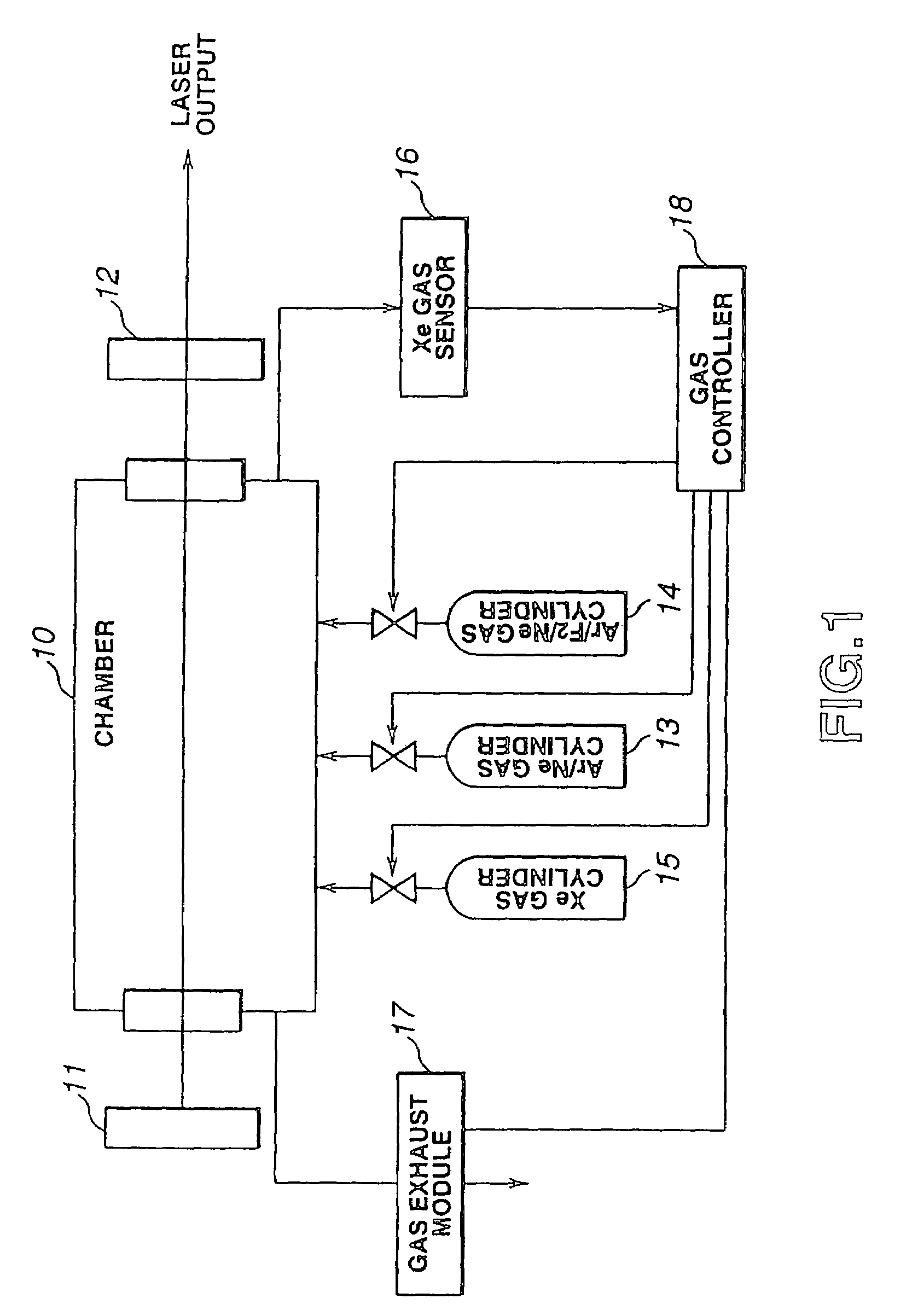 Excimer laser device and gas for excimer laser